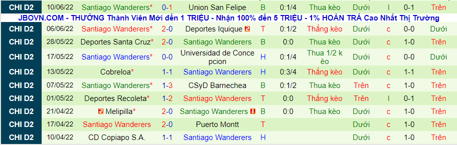 Nhận định, soi kèo Curicó Unido vs Santiago Wanderers, 6h15 ngày 18/6 - Ảnh 3