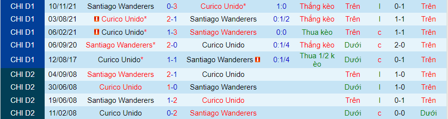 Nhận định, soi kèo Curicó Unido vs Santiago Wanderers, 6h15 ngày 18/6 - Ảnh 4