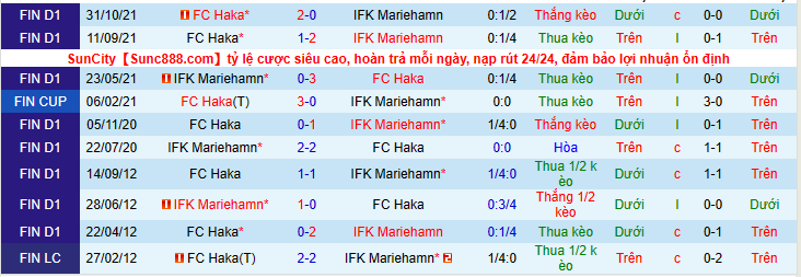 Nhận định, soi kèo Haka vs Mariehamn, 19h00 ngày 18/6 - Ảnh 2