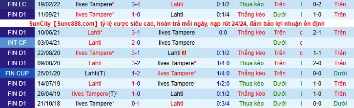 Nhận định, soi kèo Ilves Tampere vs Lahti, 21h00 ngày 18/6 - Ảnh 3