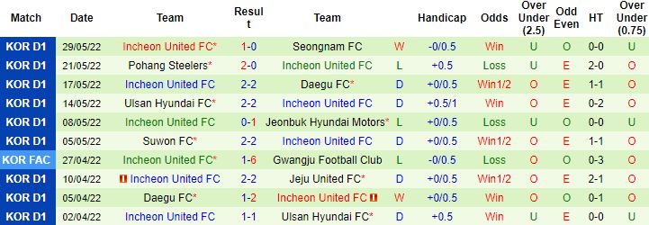 Nhận định, soi kèo Jeju United vs Incheon United, 16h00 ngày 18/6 - Ảnh 3