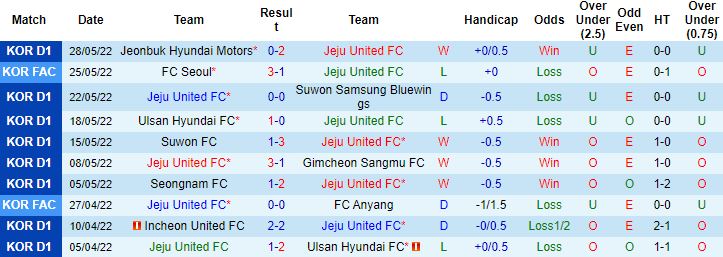 Nhận định, soi kèo Jeju United vs Incheon United, 16h00 ngày 18/6 - Ảnh 4