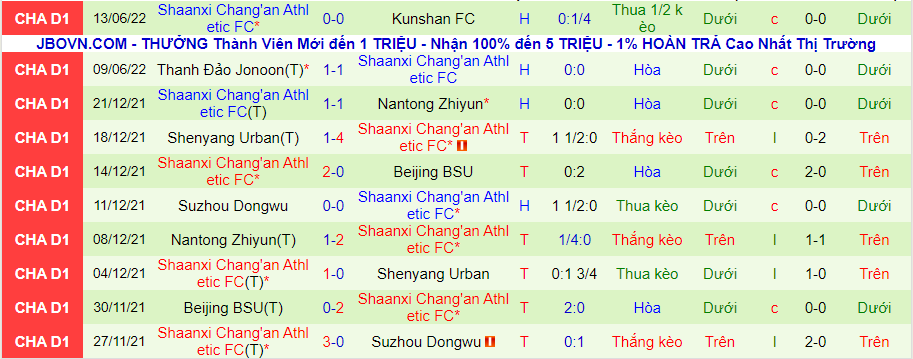 Nhận định, soi kèo Jiangxi Beidamen vs Shaanxi Chang'an, 14h30 ngày 17/6 - Ảnh 2
