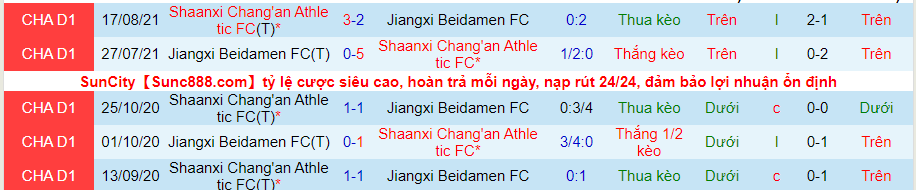 Nhận định, soi kèo Jiangxi Beidamen vs Shaanxi Chang'an, 14h30 ngày 17/6 - Ảnh 3