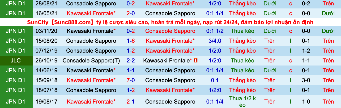 Nhận định, soi kèo Kawasaki Frontale vs Consadole Sapporo, 17h00 ngày 18/6 - Ảnh 2