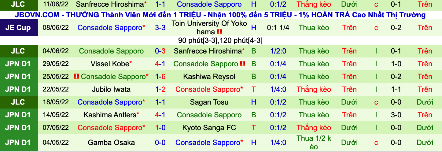 Nhận định, soi kèo Kawasaki Frontale vs Consadole Sapporo, 17h00 ngày 18/6 - Ảnh 3