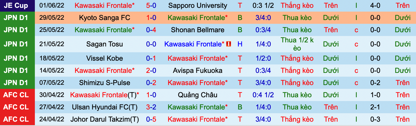 Nhận định, soi kèo Kawasaki Frontale vs Consadole Sapporo, 17h00 ngày 18/6 - Ảnh 4