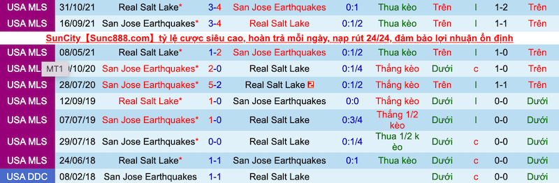 Nhận định, soi kèo Real Salt Lake vs San Jose Earthquake, 8h30 ngày 19/6 - Ảnh 2
