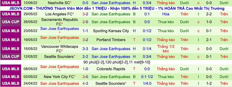 Nhận định, soi kèo Real Salt Lake vs San Jose Earthquake, 8h30 ngày 19/6 - Ảnh 3