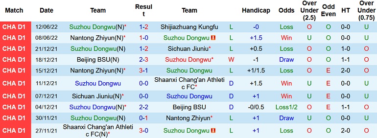Nhận định, soi kèo Suzhou Dongwu vs Qingdao Youth, 15h00 ngày 17/6 - Ảnh 2