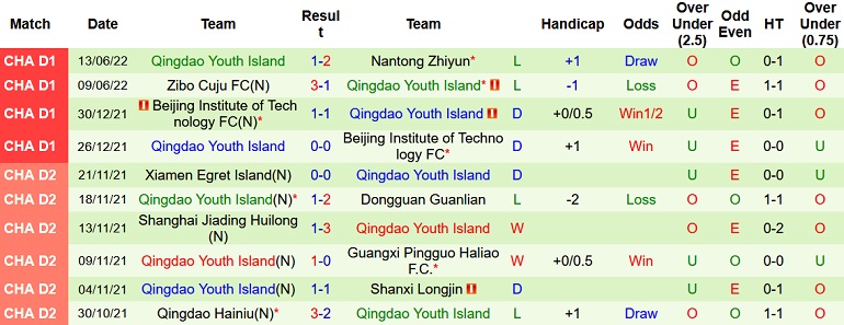 Nhận định, soi kèo Suzhou Dongwu vs Qingdao Youth, 15h00 ngày 17/6 - Ảnh 3