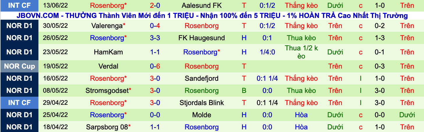 Nhận định, soi kèo Lillestrøm vs Rosenborg, 23h00 ngày 19/6 - Ảnh 2