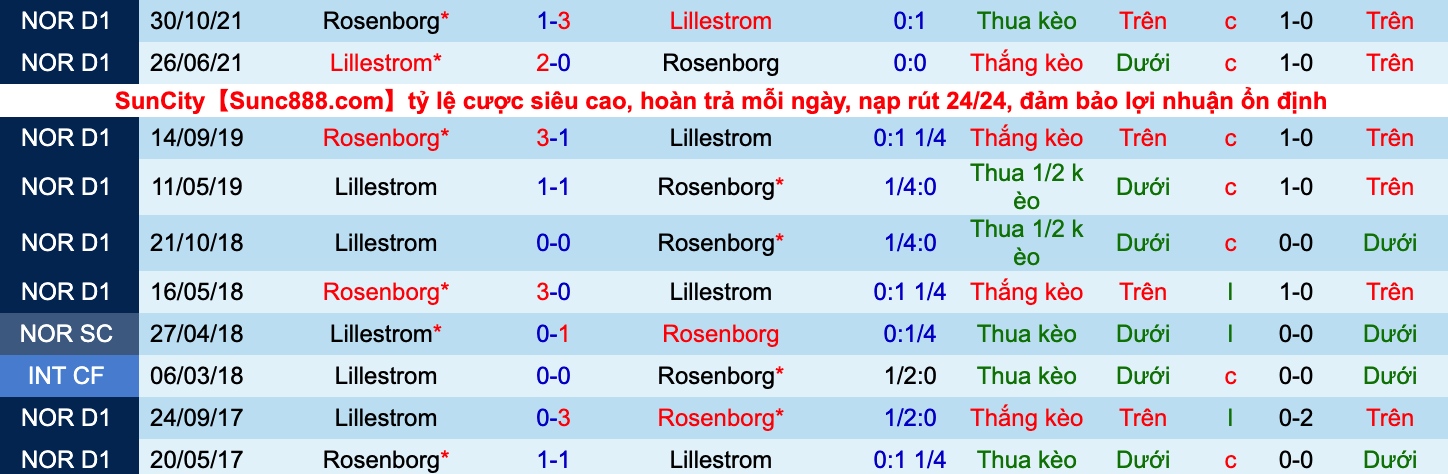 Nhận định, soi kèo Lillestrøm vs Rosenborg, 23h00 ngày 19/6 - Ảnh 3