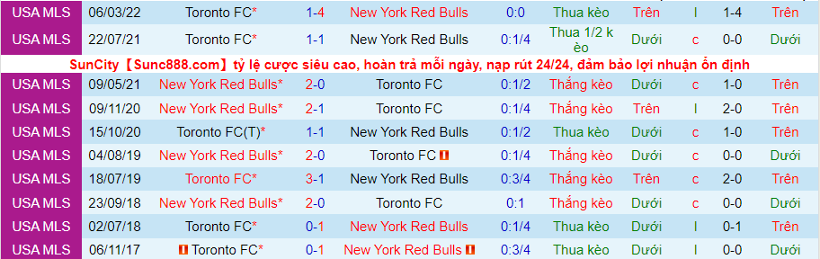 Nhận định, soi kèo New York Red Bulls vs Toronto, 6h07 ngày 19/6 - Ảnh 3