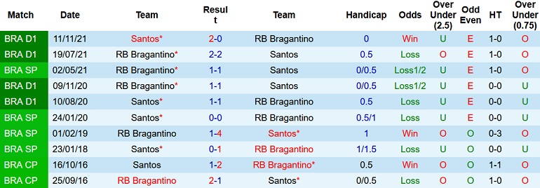 Nhận định, soi kèo Santos vs Bragantino, 7h00 ngày 19/6 - Ảnh 4