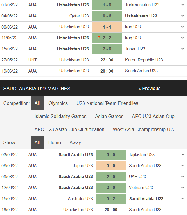 Soi kèo hiệp 1 U23 Uzbekistan vs U23 Saudi Arabia, 20h00 ngày 19/6 - Ảnh 1