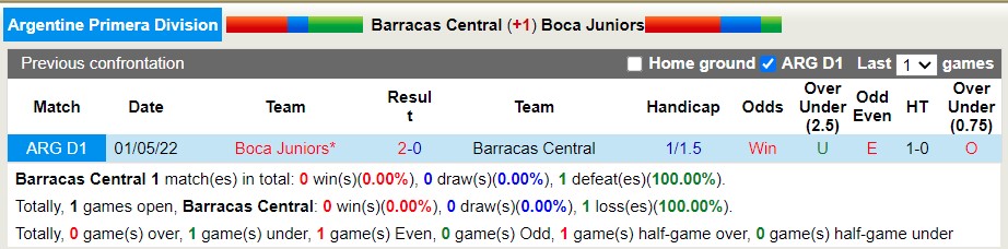 Soi kèo phạt góc Barracas Central vs Boca Juniors, 7h30 ngày 20/6 - Ảnh 3