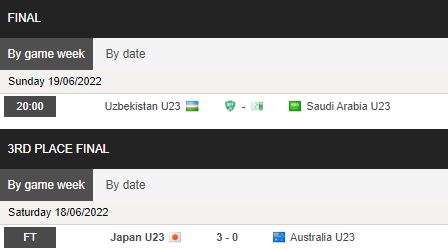 Biến động tỷ lệ kèo U23 Uzbekistan vs U23 Saudi Arabia, 20h00 ngày 19/6 - Ảnh 1
