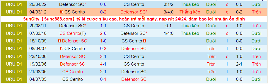 Nhận định, soi kèo Cerrito vs Defensor Sporting, 6h00 ngày 20/6 - Ảnh 3