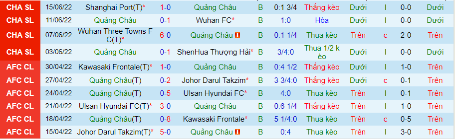 Nhận định, soi kèo Guangzhou FC vs Hebei, 18h30 ngày 19/6 - Ảnh 1