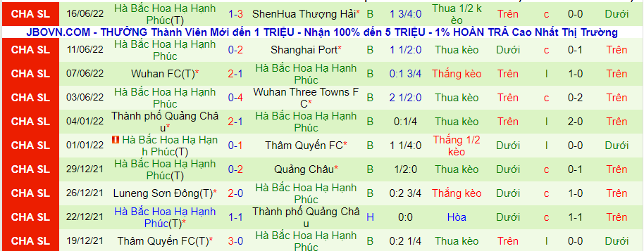 Nhận định, soi kèo Guangzhou FC vs Hebei, 18h30 ngày 19/6 - Ảnh 2