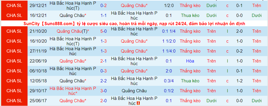 Nhận định, soi kèo Guangzhou FC vs Hebei, 18h30 ngày 19/6 - Ảnh 3