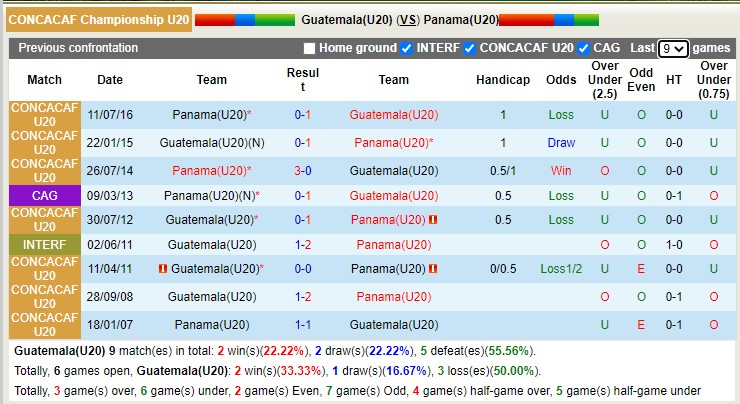 Nhận định soi kèo Guatemala U20 vs Panama U20, 7h30 ngày 22/6 - Ảnh 3