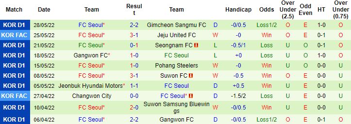 Nhận định, soi kèo Suwon Bluewings vs Seoul, 17h30 ngày 19/6 - Ảnh 3