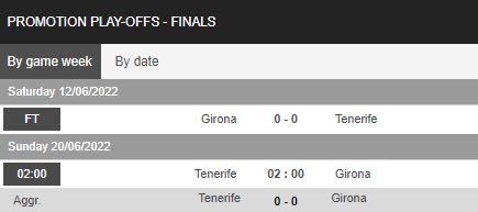 Nhận định, soi kèo Tenerife vs Girona, 2h00 ngày 20/6 - Ảnh 1