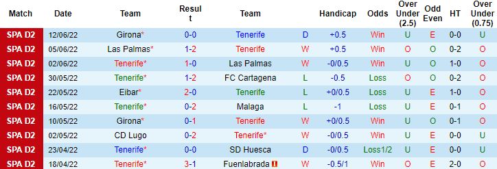 Nhận định, soi kèo Tenerife vs Girona, 2h00 ngày 20/6 - Ảnh 4