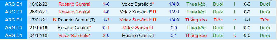 Nhận định, soi kèo Vélez Sársfield vs Rosario Central, 5h00 ngày 21/6 - Ảnh 3
