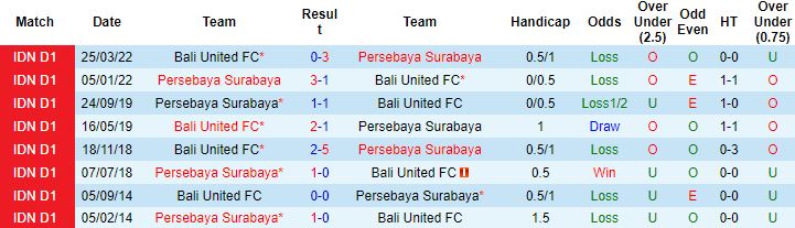 Nhận định, soi kèo Bali United vs Persebaya Surabaya, 20h30 ngày 20/6 - Ảnh 2