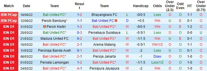 Nhận định, soi kèo Bali United vs Persebaya Surabaya, 20h30 ngày 20/6 - Ảnh 4