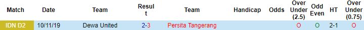Nhận định, soi kèo Persita Tangerang vs Dewa United, 16h00 ngày 20/6 - Ảnh 2