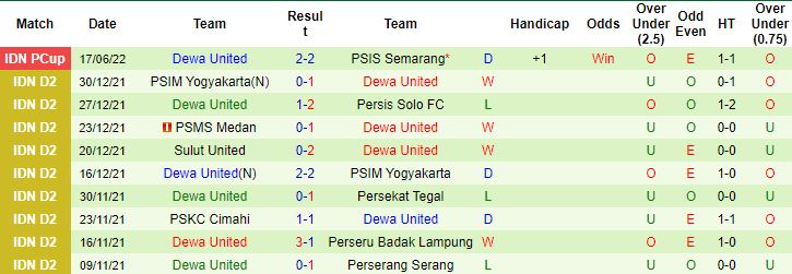 Nhận định, soi kèo Persita Tangerang vs Dewa United, 16h00 ngày 20/6 - Ảnh 3