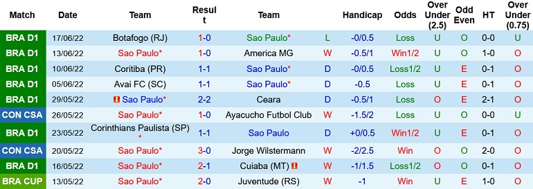 Nhận định, soi kèo São Paulo vs Palmeiras, 6h00 ngày 21/6 - Ảnh 3
