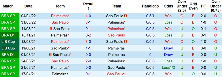 Nhận định, soi kèo São Paulo vs Palmeiras, 6h00 ngày 21/6 - Ảnh 4
