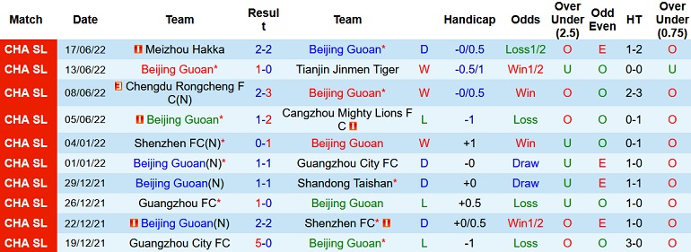 Nhận định, soi kèo Beijing Guoan vs Shenzhen, 15h30 ngày 21/6 - Ảnh 3
