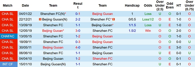 Nhận định, soi kèo Beijing Guoan vs Shenzhen, 15h30 ngày 21/6 - Ảnh 4