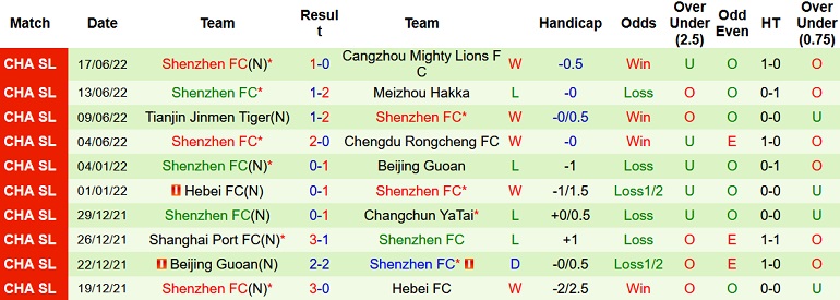 Nhận định, soi kèo Beijing Guoan vs Shenzhen, 15h30 ngày 21/6 - Ảnh 5
