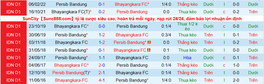 Nhận định, soi kèo Bhayangkara FC vs Persib Bandung, 20h30 ngày 21/6 - Ảnh 3