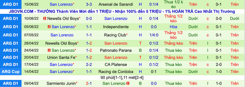 Nhận định, soi kèo Central Córdoba vs San Lorenzo, 7h30 ngày 22/6 - Ảnh 2