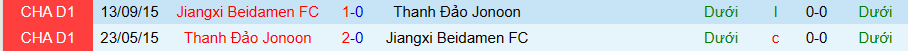 Nhận định, soi kèo Jiangxi Beidamen FC vs Thanh Đảo Jonoon, 14h30 ngày 21/6 - Ảnh 2