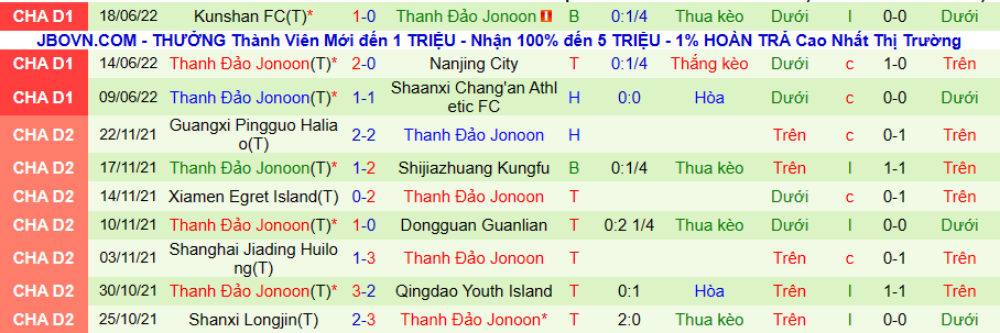Nhận định, soi kèo Jiangxi Beidamen FC vs Thanh Đảo Jonoon, 14h30 ngày 21/6 - Ảnh 3