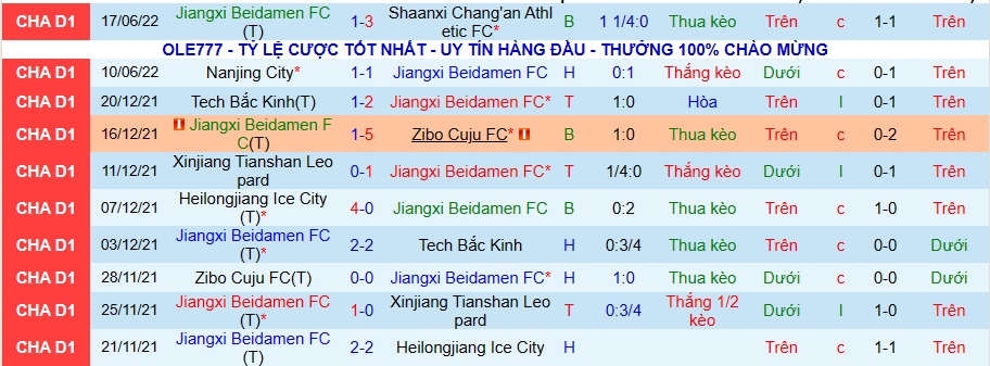 Nhận định, soi kèo Jiangxi Beidamen FC vs Thanh Đảo Jonoon, 14h30 ngày 21/6 - Ảnh 4