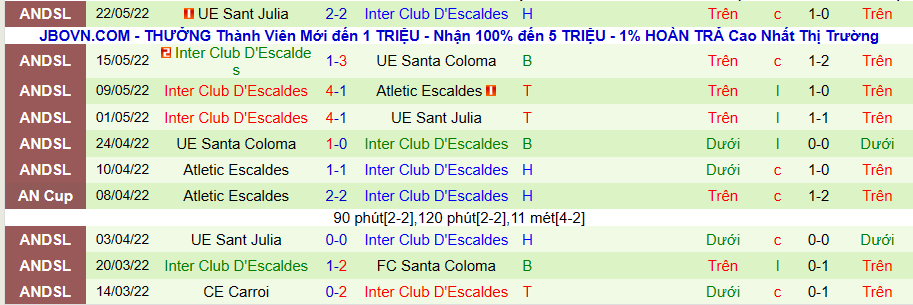 Nhận định, soi kèo La Fiorita vs Inter Club D’Escaldes, 20h00 ngày 21/6 - Ảnh 2