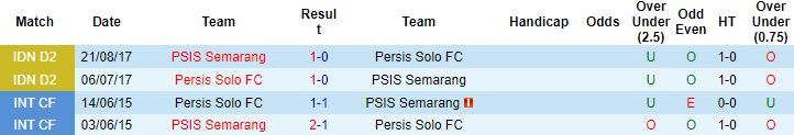 Nhận định, soi kèo Persis Solo vs PSIS Semarang, 16h00 ngày 21/6 - Ảnh 2