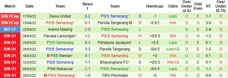 Nhận định, soi kèo Persis Solo vs PSIS Semarang, 16h00 ngày 21/6 - Ảnh 3