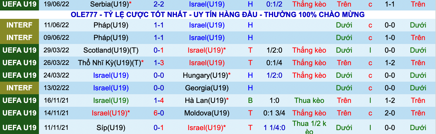 Nhận định soi kèo U19 Israel vs U19 Áo, 22h30 ngày 22/6 - Ảnh 5
