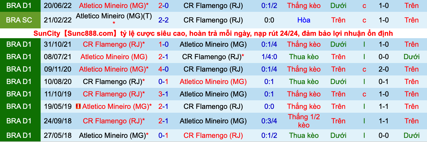Nhận định, soi kèo Atlético Mineiro vs Flamengo, 7h30 ngày 23/6 - Ảnh 3